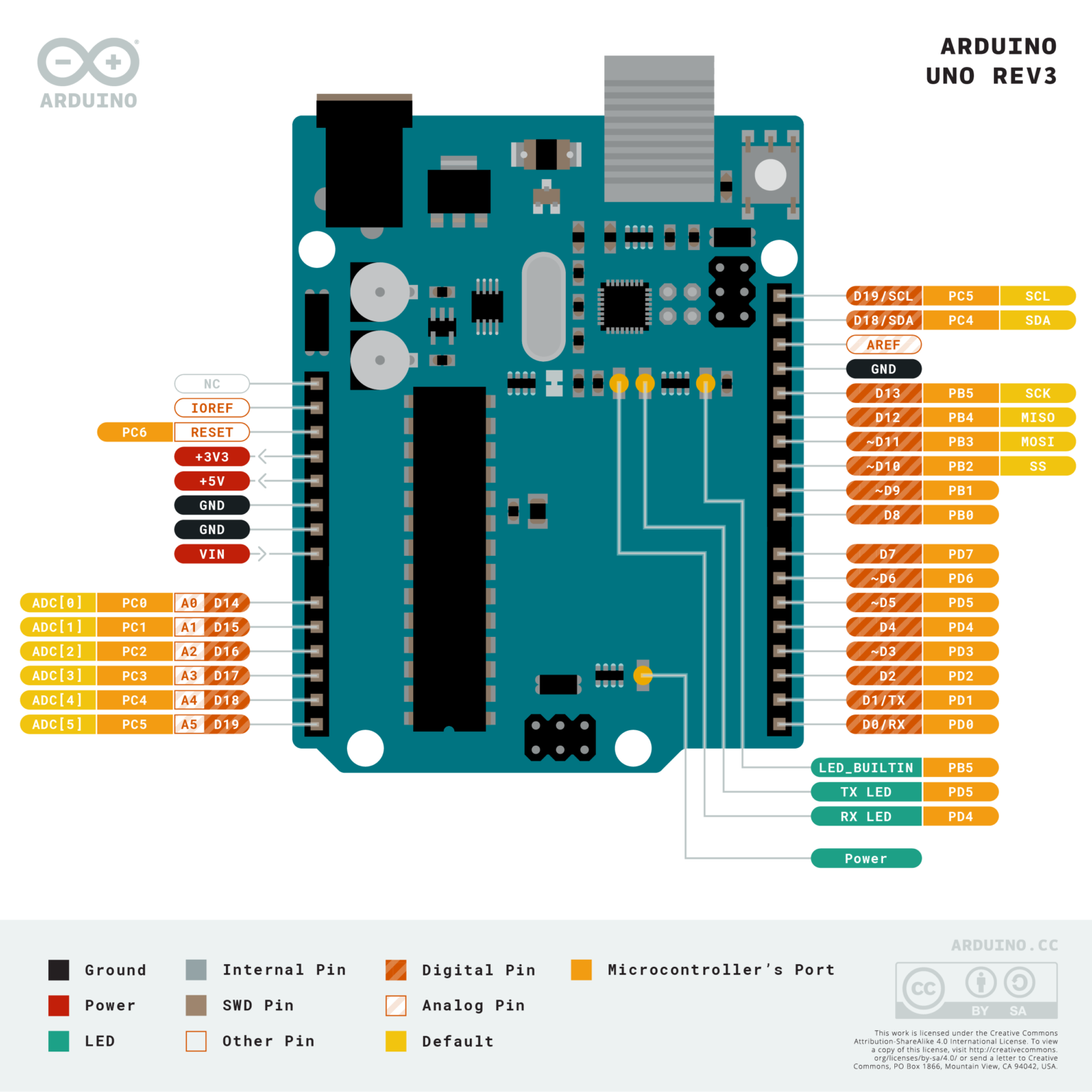 conhecendo o esquemático do arduino uno parte 3 ricardoteix com